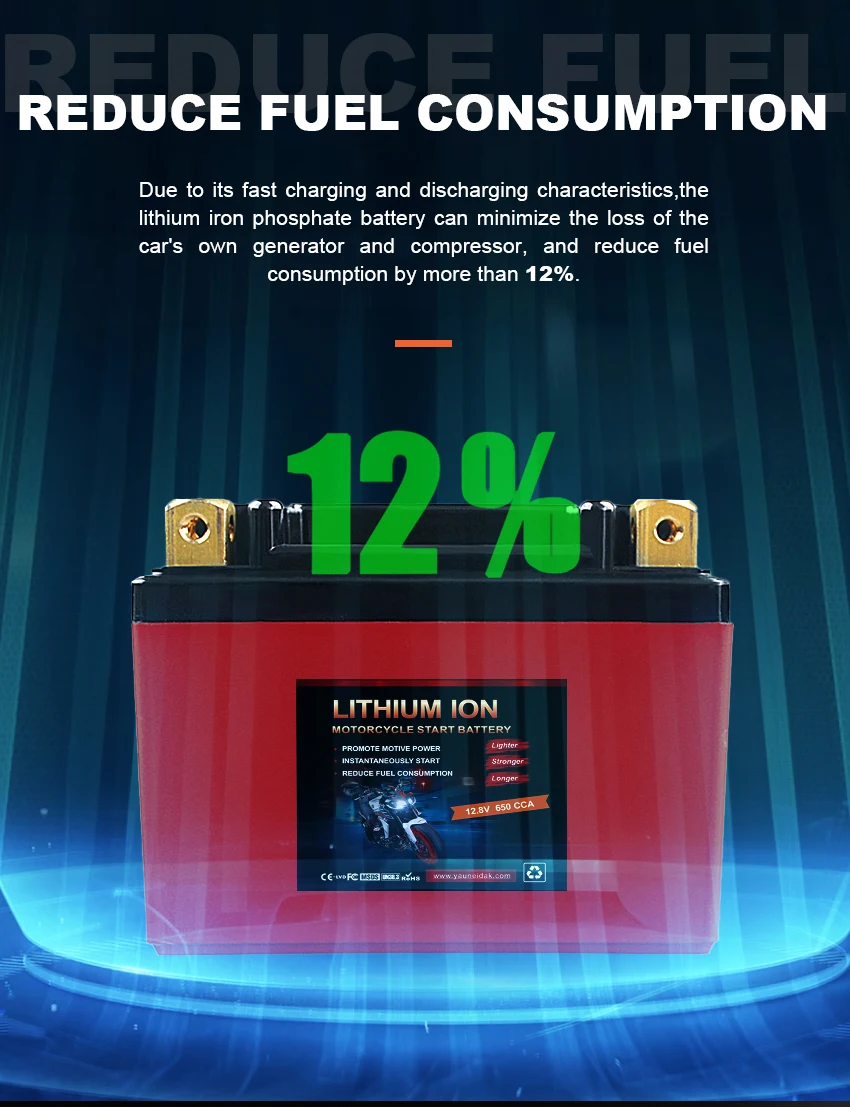 Rapid Charging Capability