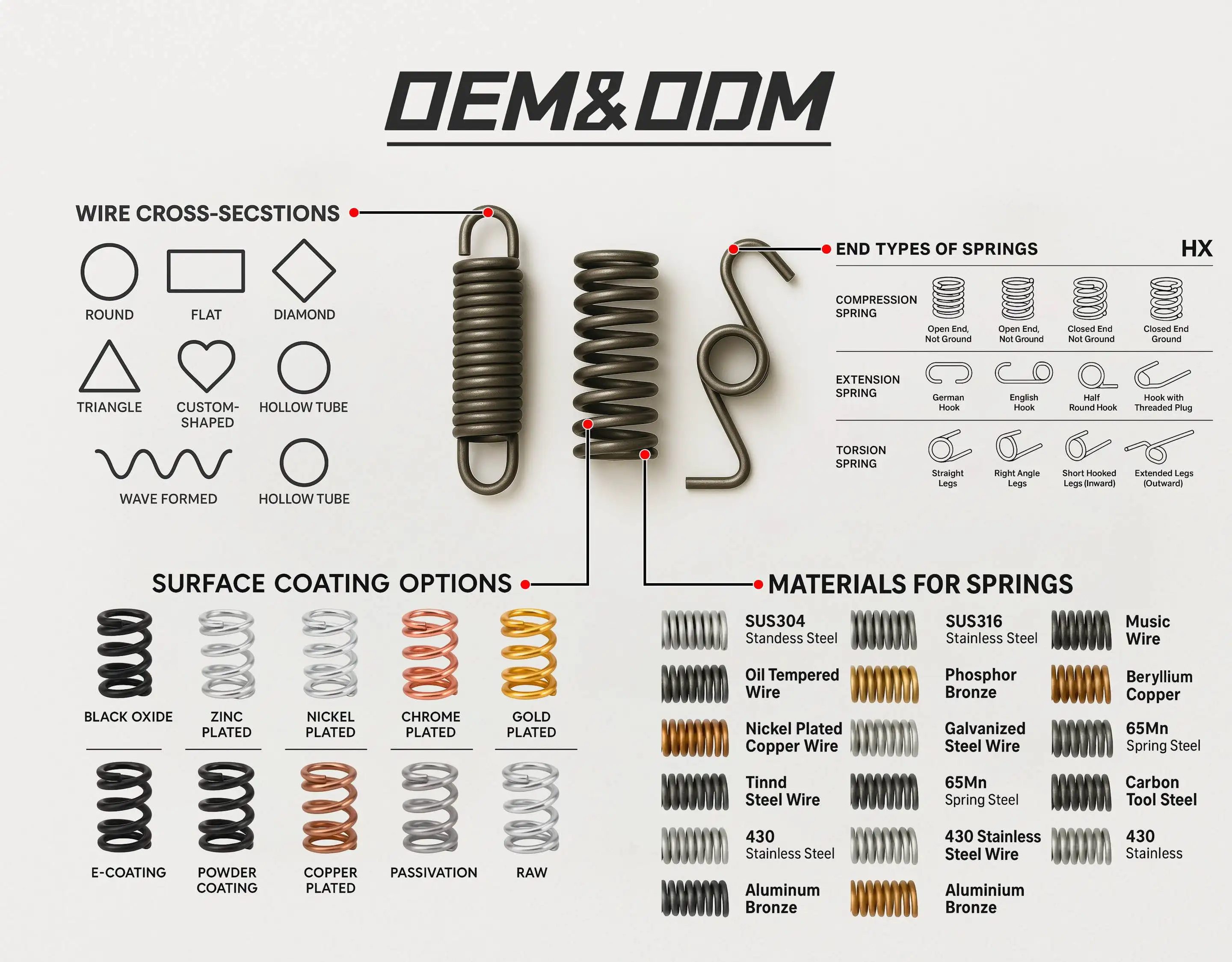 Cr2032 코인 메탈 스프링 배터리 홀더 C 배터리 접촉 스프링 플레이트 9V 배터리 접촉 리프 스프링 장난감 자동차용|  Alibaba.com
