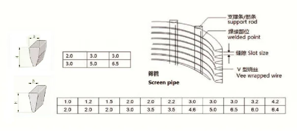 10 Micron Wedge Wire Tube Johnson Screen Slot Tube High Flow Rate Slotted Water Well Screen Pipe For Oil Water Separation Filter