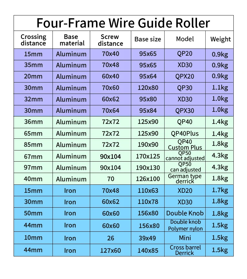 Roller Guide Rings QP40 Cable Roller Guide - Stable and Adjustable Linear Drives