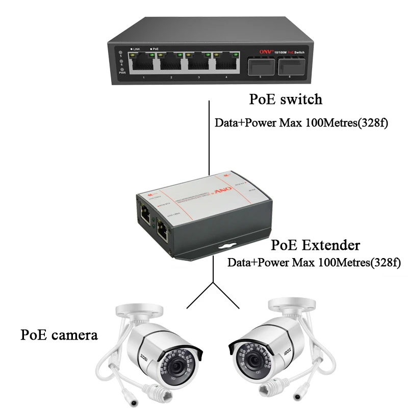 10/100M POE extender gigabit POE port for POE switch IP camera CCTV