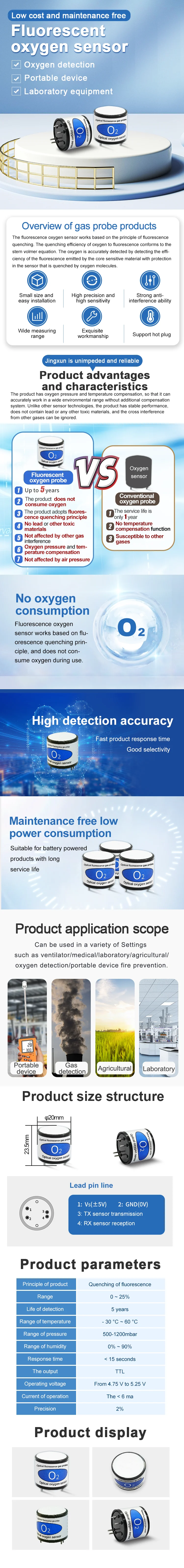 Fluorescence Optical Gas Detection Probe Quenching Method Gas ...