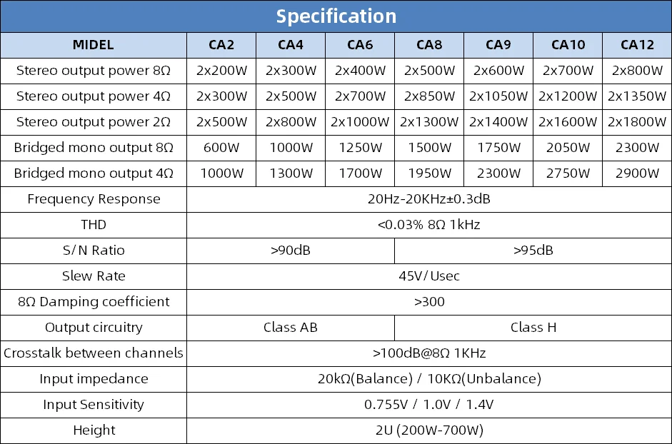 Lane CA4 Hot Selling 2U 300W*2 Professional Power Amplifier for Sale Aluminum Class AB 2 Channel Denon Amplifier Sono Amplifier