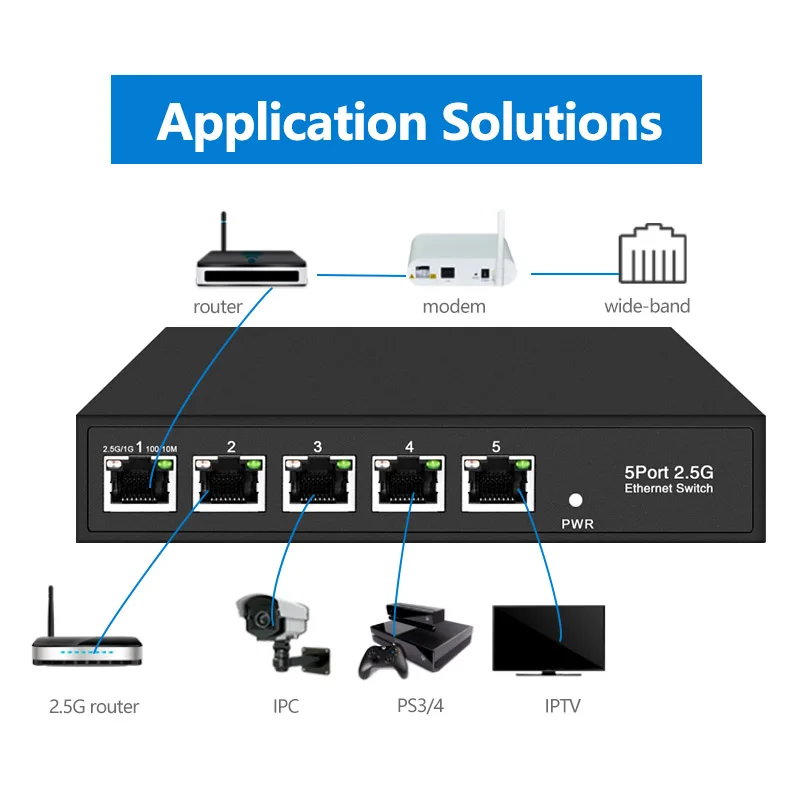 5 Port 2.5G Ethernet Switch 100/1000/2500Mbps Unmanaged Network POE Switch details