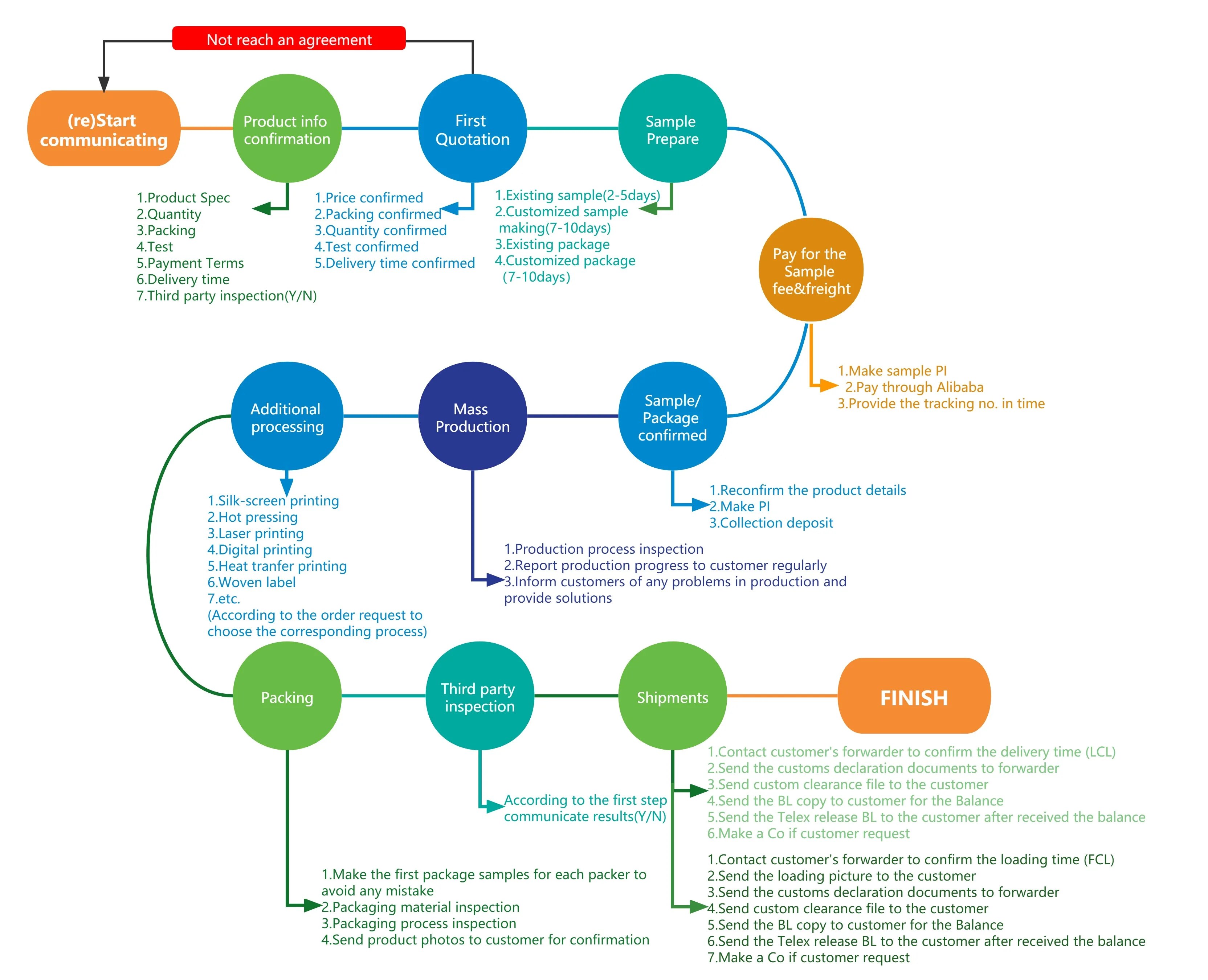 Best Selling Eco Friendly No Smell Wholesale Custom Printed Folding
