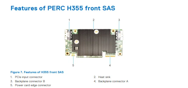H355 RAID 0, 1, 10 PERC 11 Card for Dell PowerEdge Sever