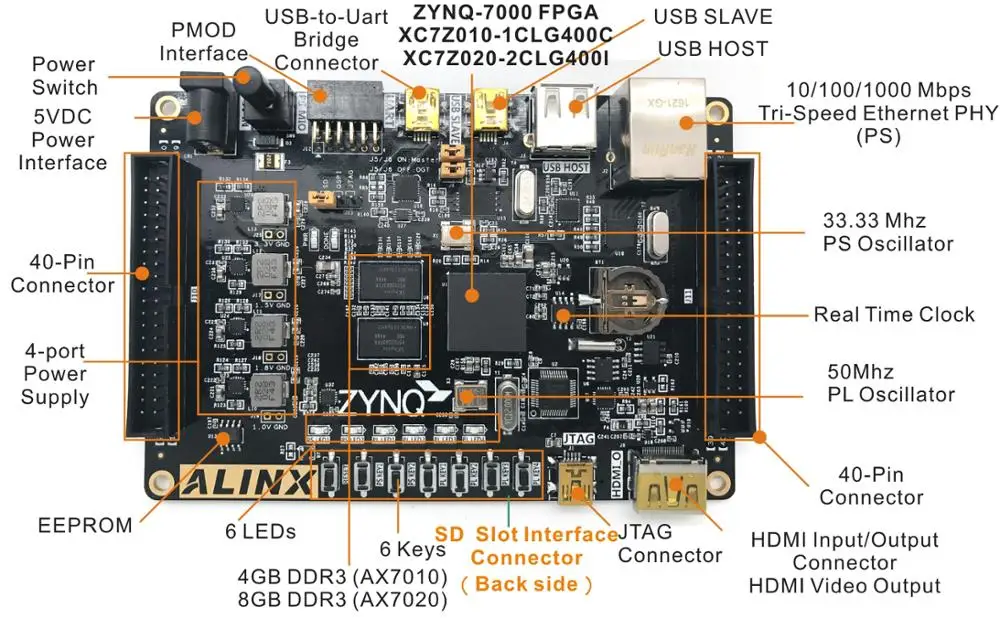 XILINX ZYNQ XC7Z010/XC7Z020 FPGA Development ARM 4Gbit DDR3