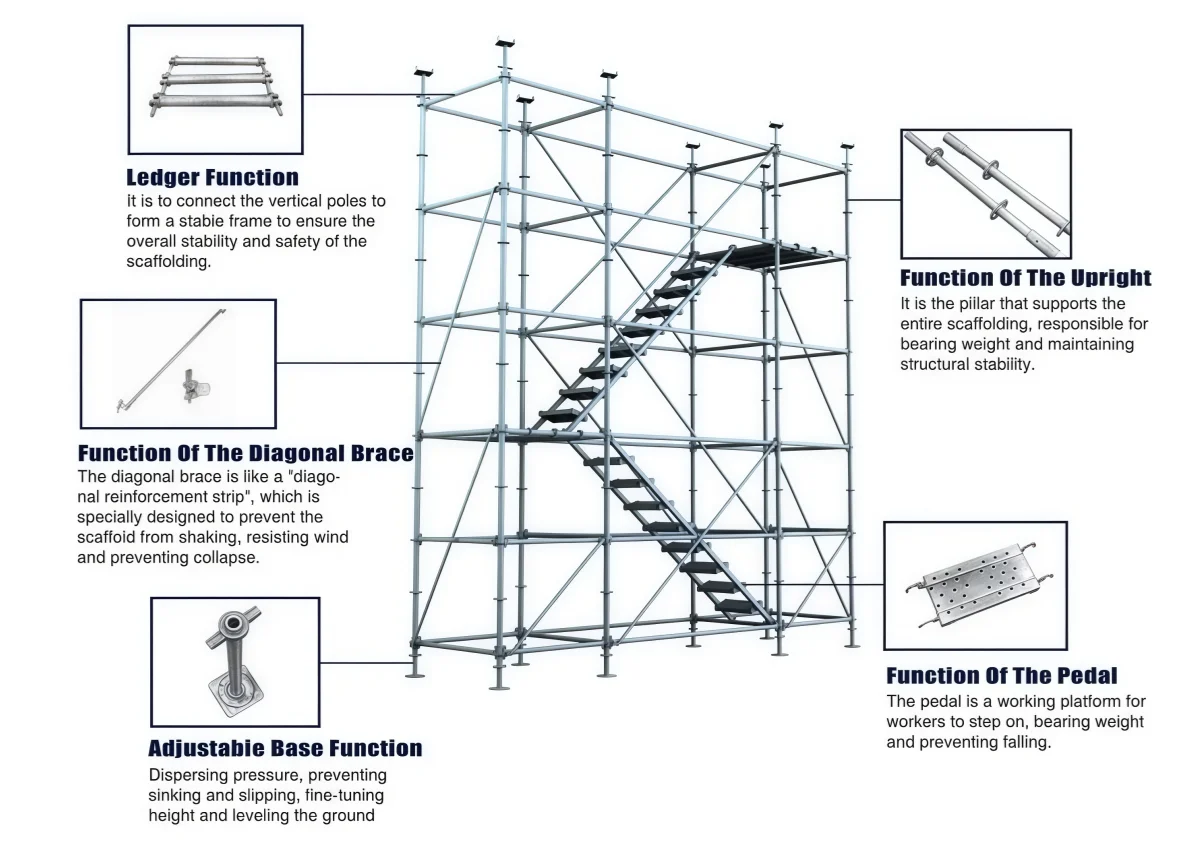Ringlock Modular Scaffold System with Ledger Vertical 355B Scaffold ...
