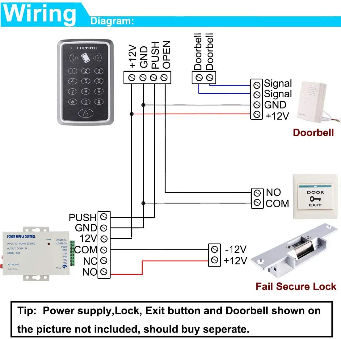 IRC Door Lock Low Power Proximity Transmitter User Manual 55005_B