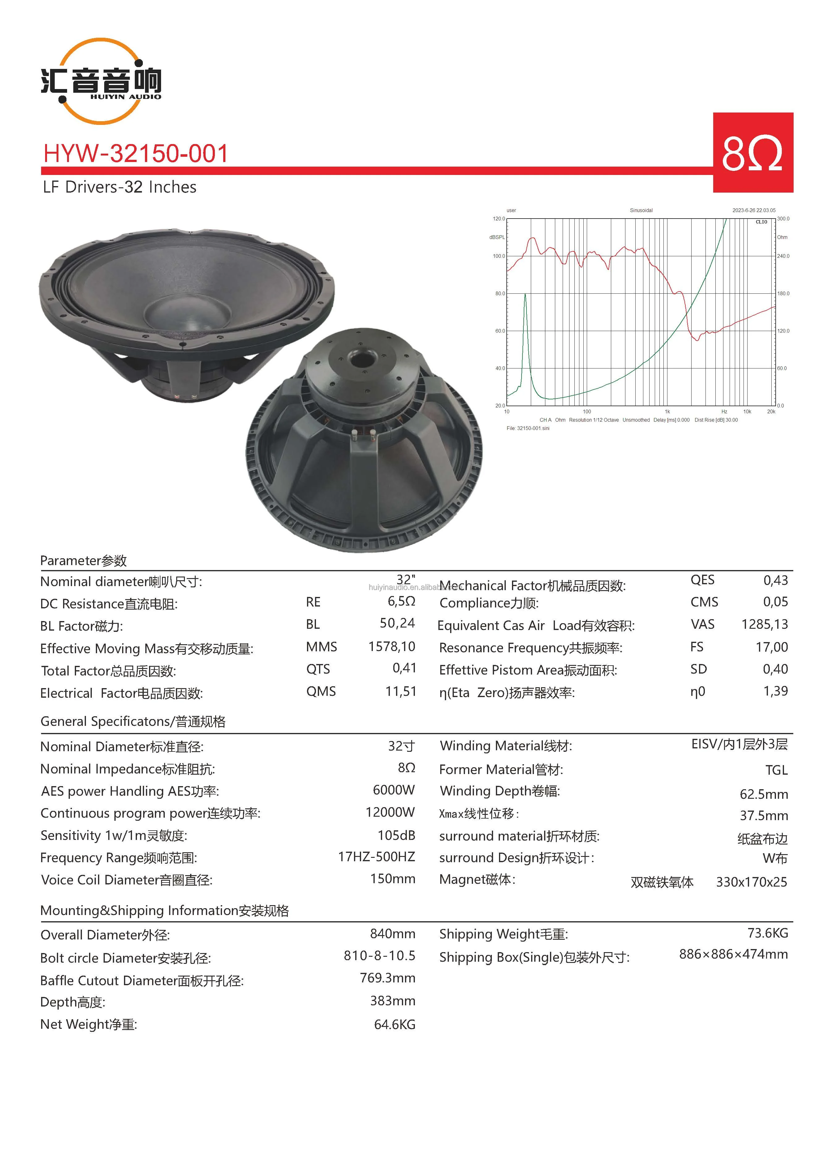 Specifications