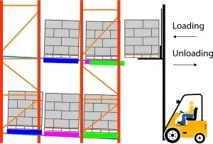 product nova heavy duty multirack warehouse large storage push back rack pallet racking systems-4