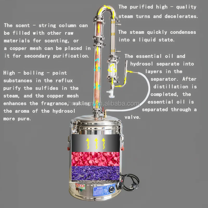 Rose Essential Oil Distillation Machine, Frangipani, Jasmine, Agarwood Extractor, Essential Oils Distillation Process