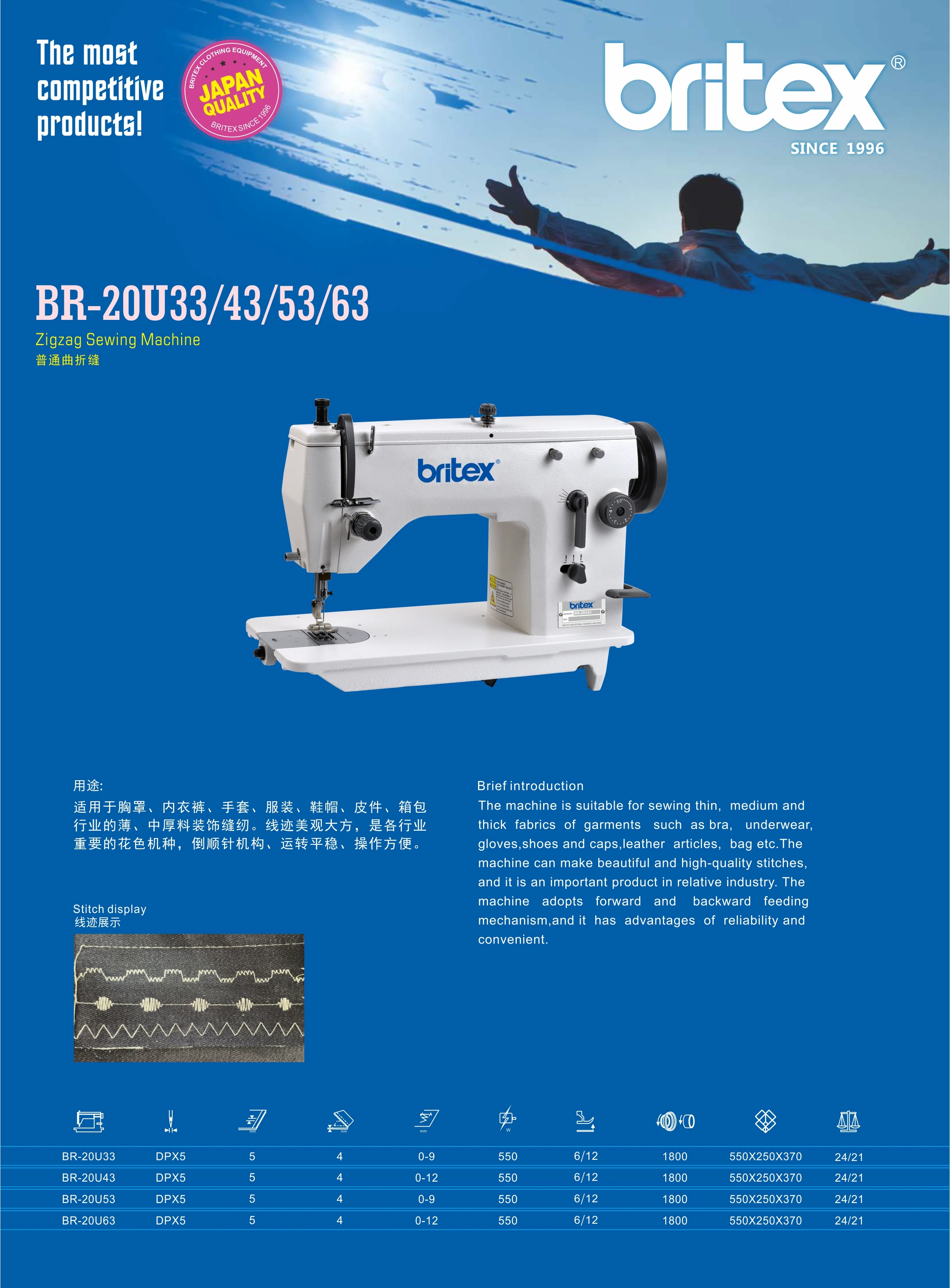 BR-20U33 Zigzag Sewing Machine - Electronic Industrial Machine for
