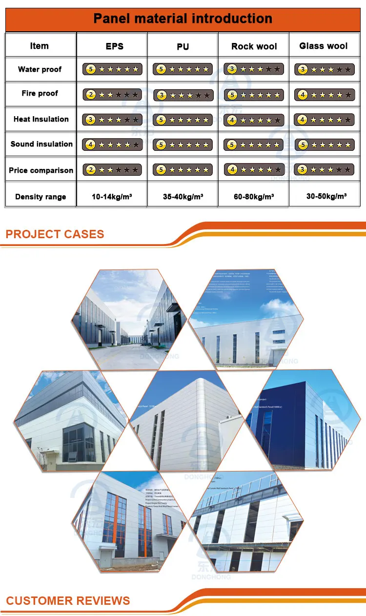 Rock Wool Sandwich Panel, 50mm, 150mm, Wall - detail 60