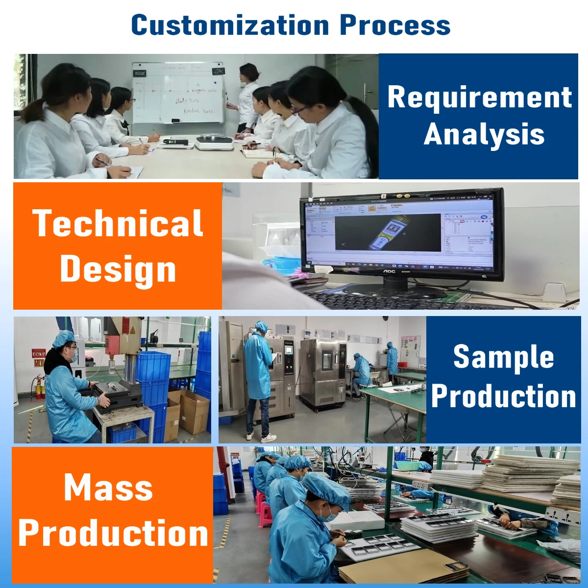 Customization capabilities