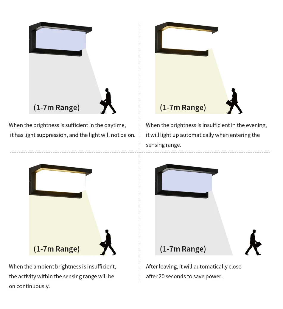 Светодиодный настенный светильник для помещений и улицы, водонепроницаемый, IP65, 12 Вт, 18 Вт, с датчиком радара, настенная Светодиодная лампа с поверхностным креплением для крыльца, балкона, сада