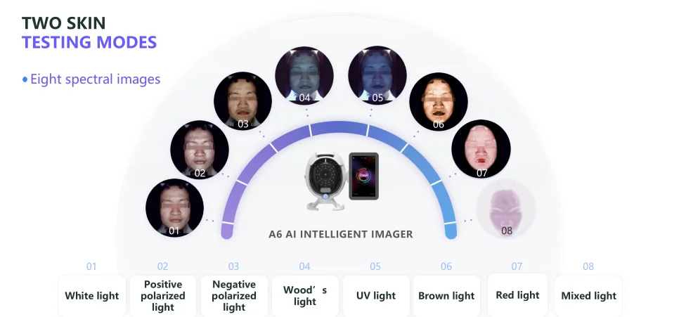 Skin Test Using Automat Portable Skin test Artificial Intelligence 14 Indicator Facial Skin ...