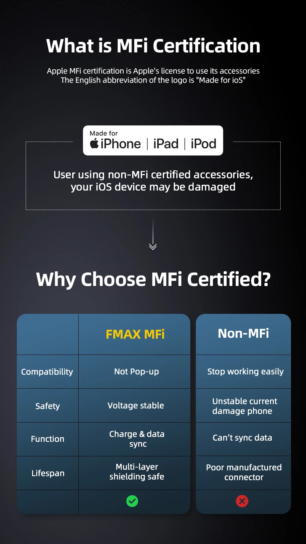 Oem Mfi Certified Lightning Cable Pd 30w Fast Charging Usb Cable Mfi