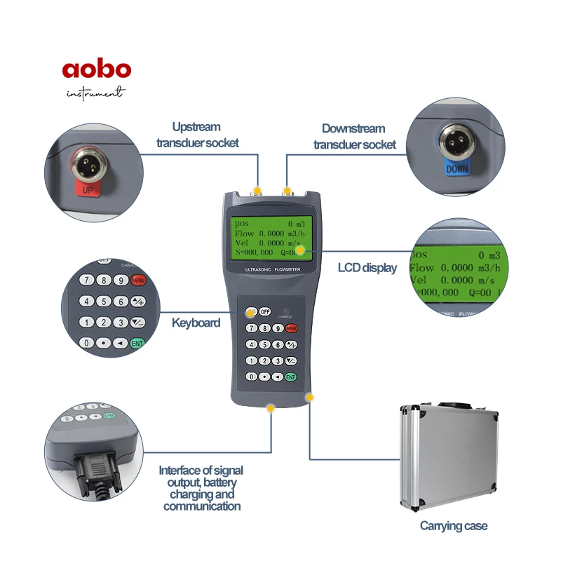 AOBO Portable Handheld Ultrasonic Flow Meter Tuf Ultrasonic Flow Meter Multi Pulse Technology Liquid Ultrasonic Flowmeter
