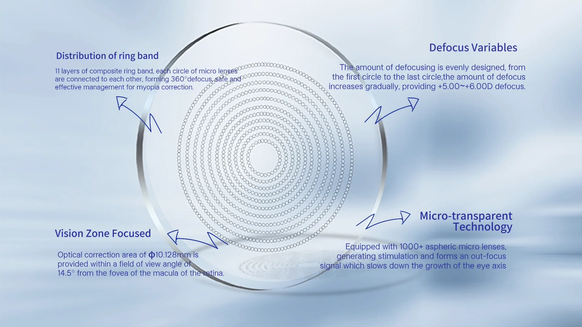 Optical Lens Polycarbonate Material Myopia Control Ophthalmic Lens