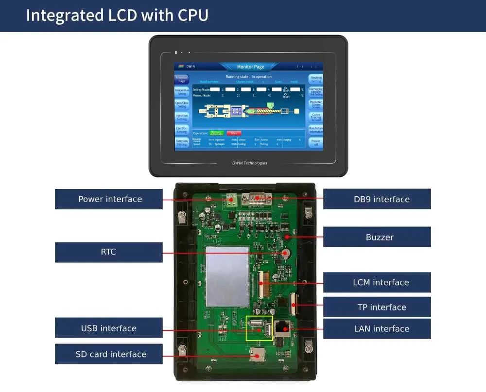 Dwin Hmi Linux System 7 Inch 1024*600 Tft Lcd Module Linux3.10 With ...
