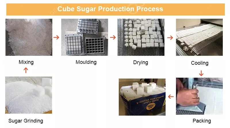 Factory Made Complete Sets Lump Sugar Making Machine Automatic Cube Sugar Making Machine