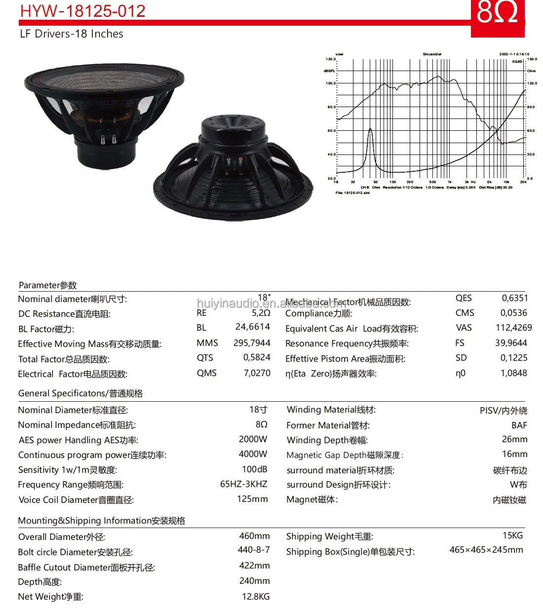 Specifications