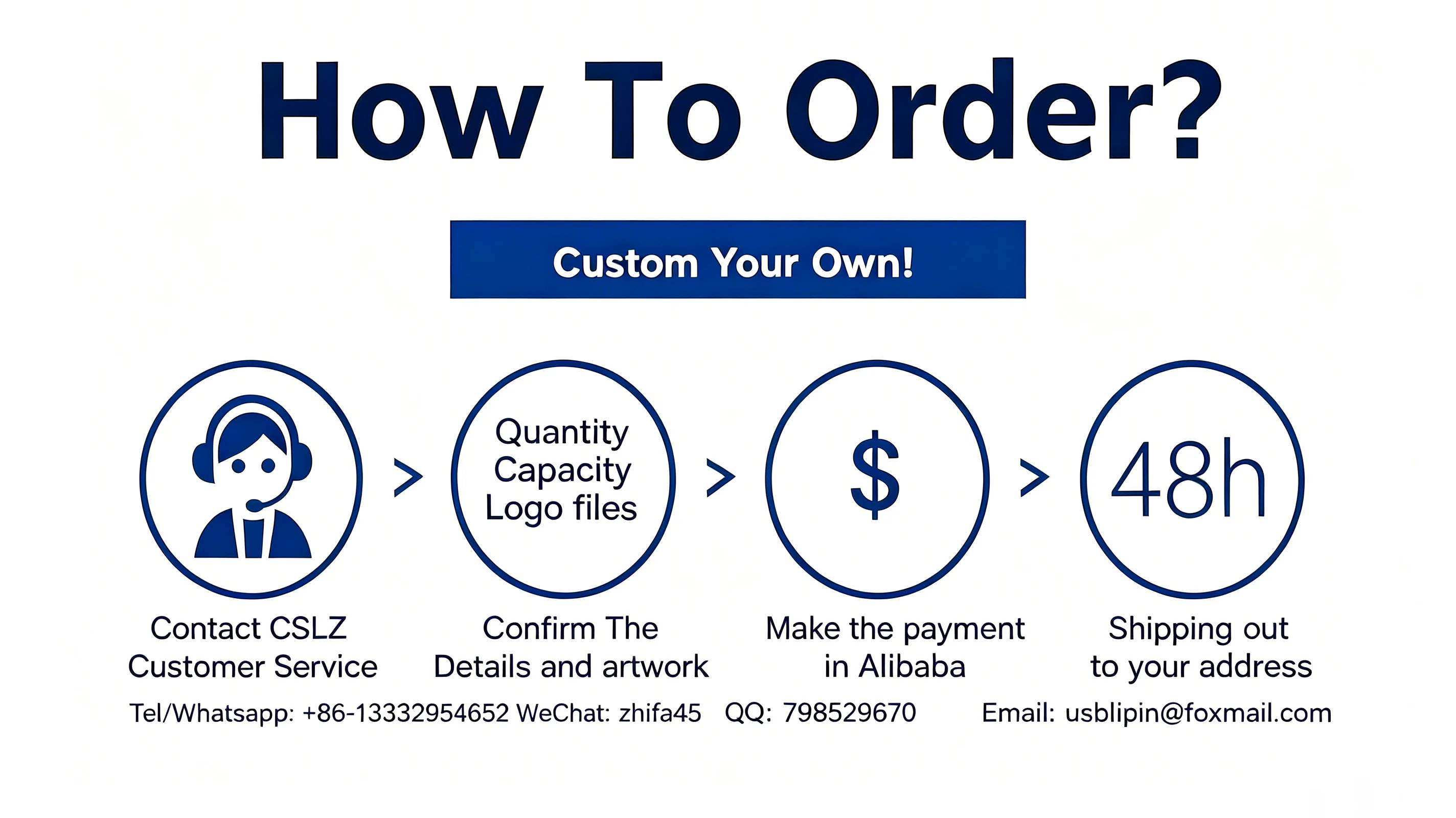 CSLZ Custom Product Order Process Guide