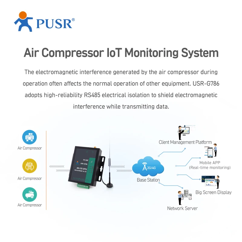 USR-G786-G глобальные частоты сотовой связи 4G DTU модемы с диапазоны M2M