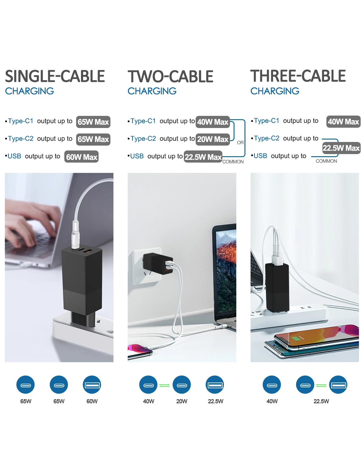 Быстрое зарядное устройство GaN C + A 65 Вт Высокая мощность Быстрая зарядка