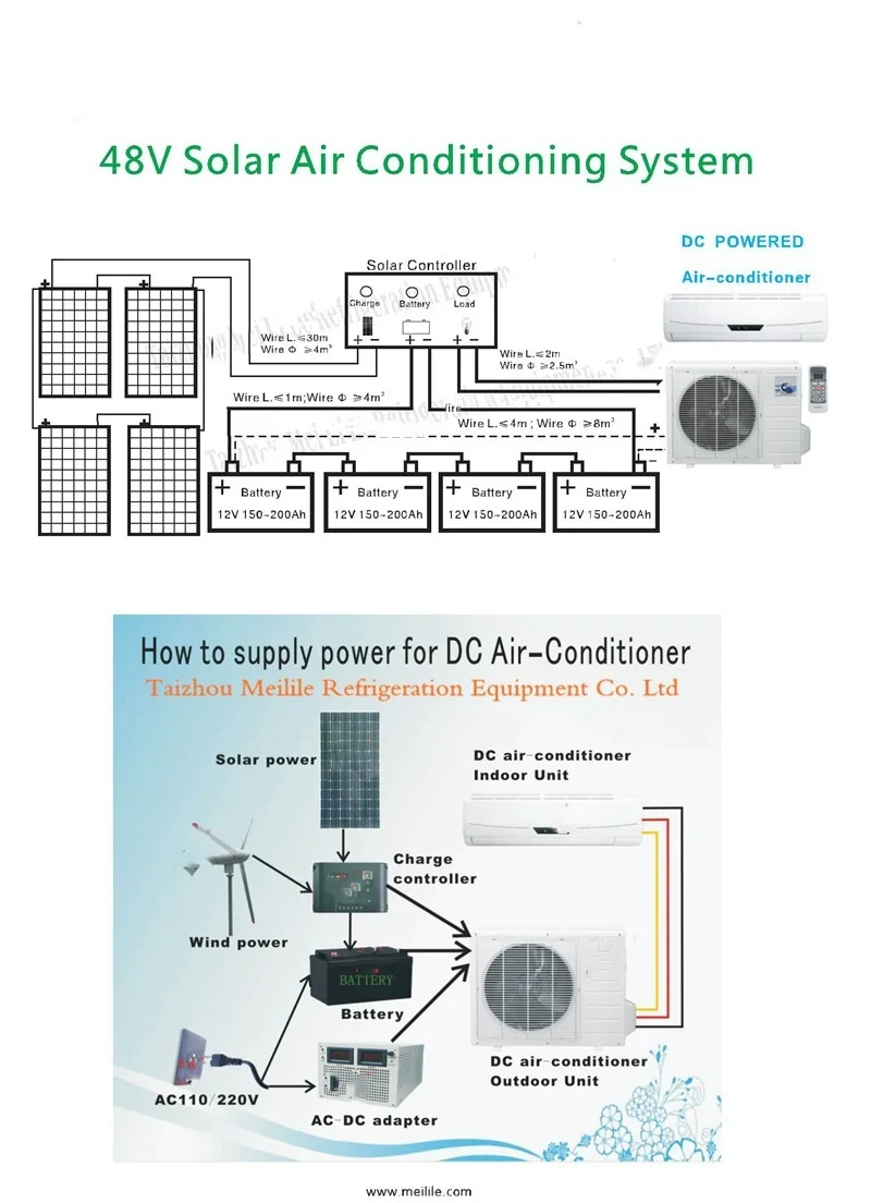 9000 12000 18000 24000 Btu Ac Solar Powered Deye Air Conditioner Dc Off Grid Solar Air 9489