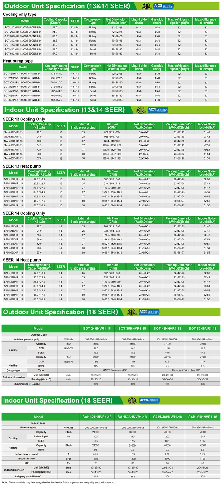 System Unit, 220V, 60HZ, VRF, VRV - detail 14