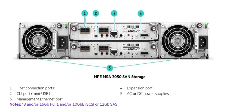 HPE MSA 2050 Storage 2U with 32GB DDR4 on Stock