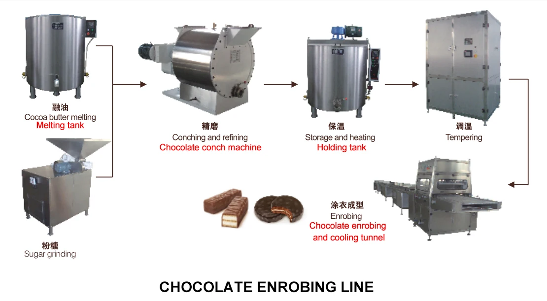 Машина для закалки шоколада и глазирования Skywin для печенья, закусок