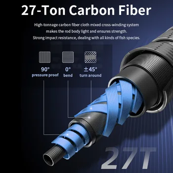 1.8m High Carbon Deep Sea Saltwater Boat Fishing Rod 2 Sections Shore Casting Fishing Rod EVA for Ocean Sea Fishing – Rod – view 5