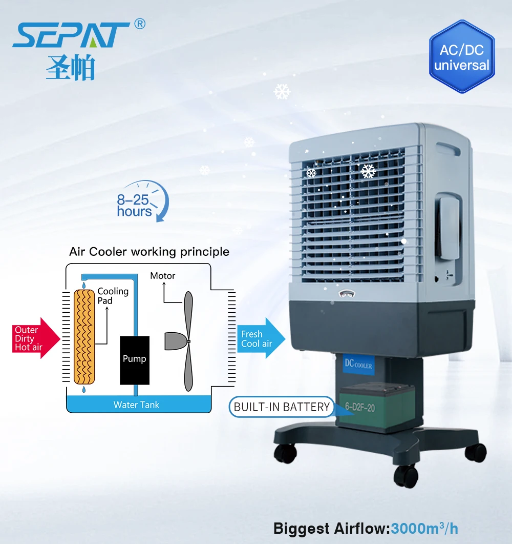Cooling Air Cooler, Plastic, Portable, Solar - detail 6