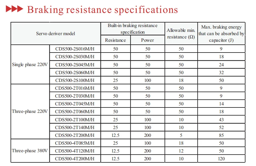 Power Saving IE4 Servo Motor and Drive Triple-phase NMH Absolute Encoder 1.3KW 8.4NM EtherCat Analog supplier