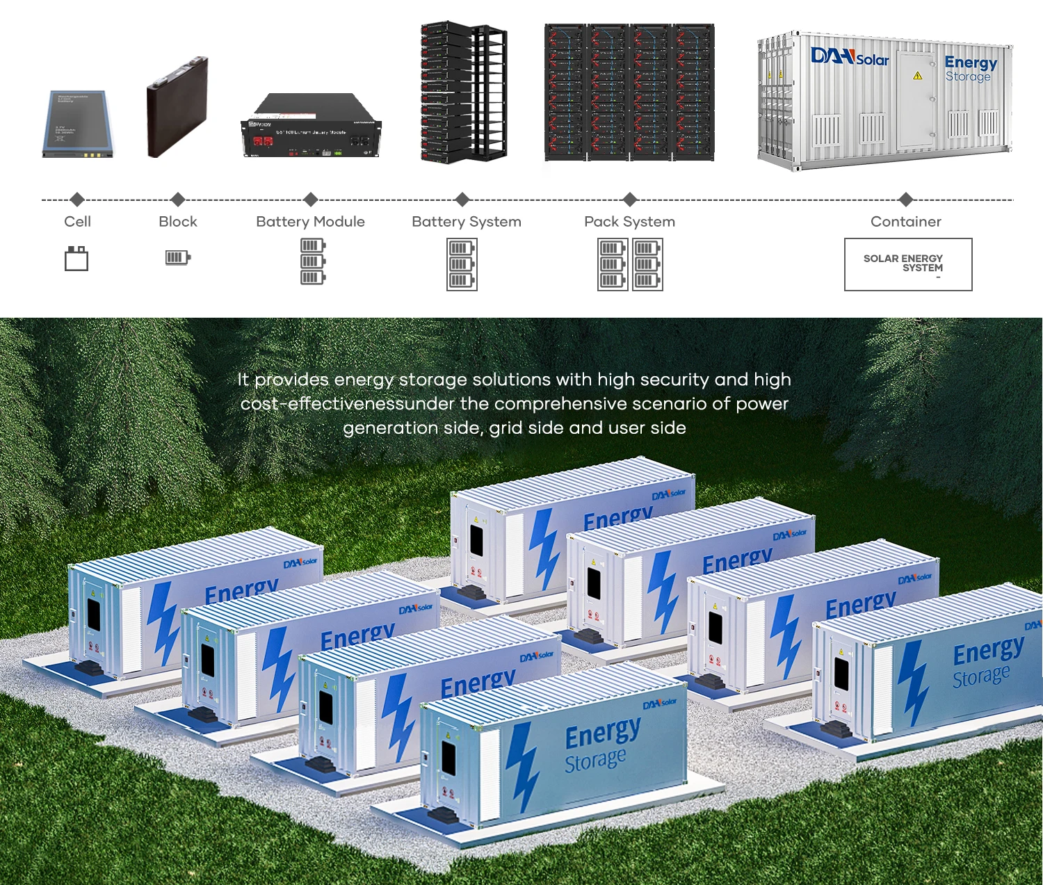 Solar Energy Storage System Lithium Ion Batteries 100kw 200kw 200KWh ...