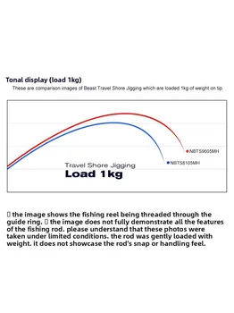 Series Carbon Straight-Handle Five-Section Travel Fishing Rod Portable Multi-Section Shore Casting Jigging – Metal Jig – view 4