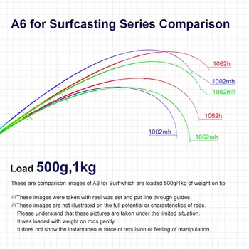 A6SURF Carbon Surfcasting Rod 2-Piece Straight Handle Luya Shore Cast Plate All Fuji M/MH Hard Action Fishing Rod – Hard Lure – view 5