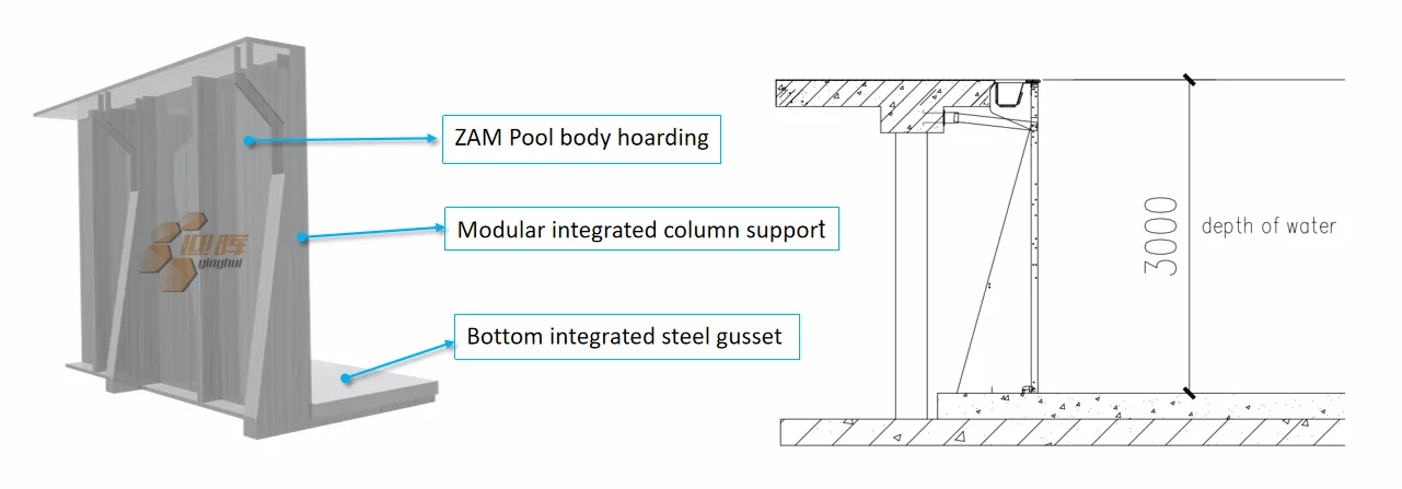 Professional Intelligent Steel Frame Swimming Pools Anti Drowning Warning System