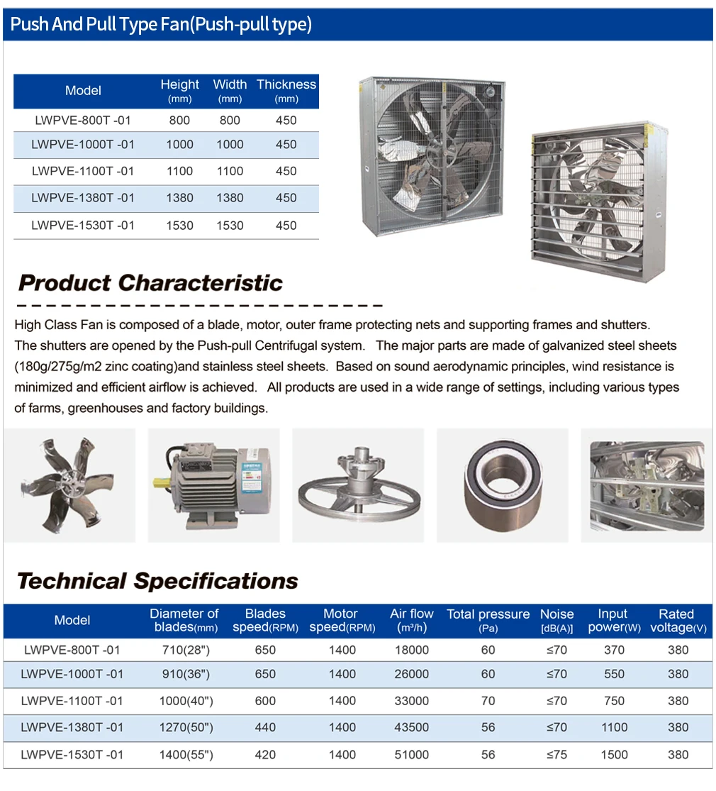 Poultry Exhaust Fan, Steel, 230V, 18000-51000m³ - detail 8