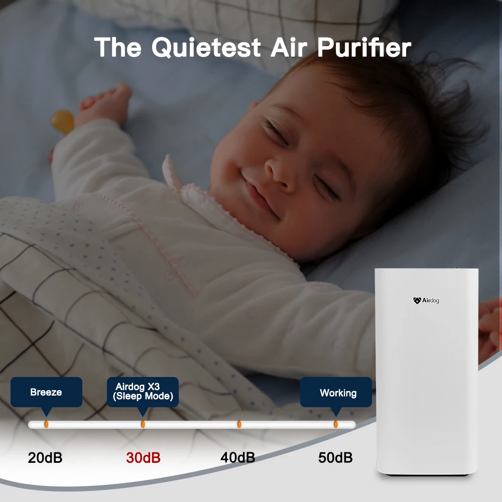 Picture Idea: Airdog X3 Smart Air Purifier