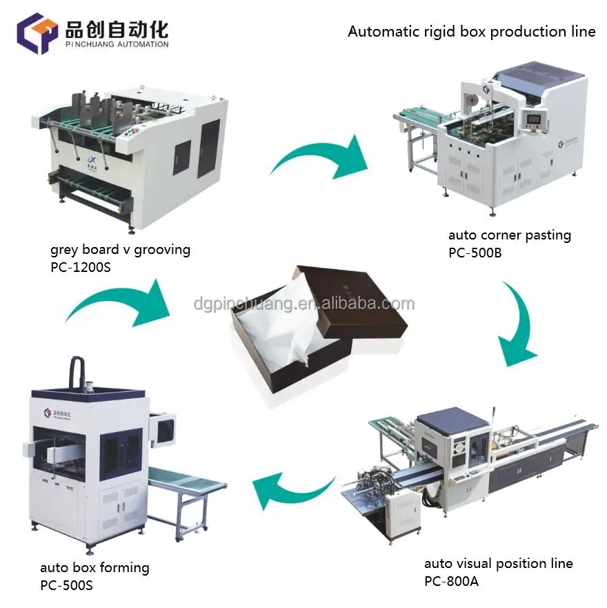 Whole Set Rigid Box Making Machine Wholesale Fully Automatic Gift Box Machine Production Line