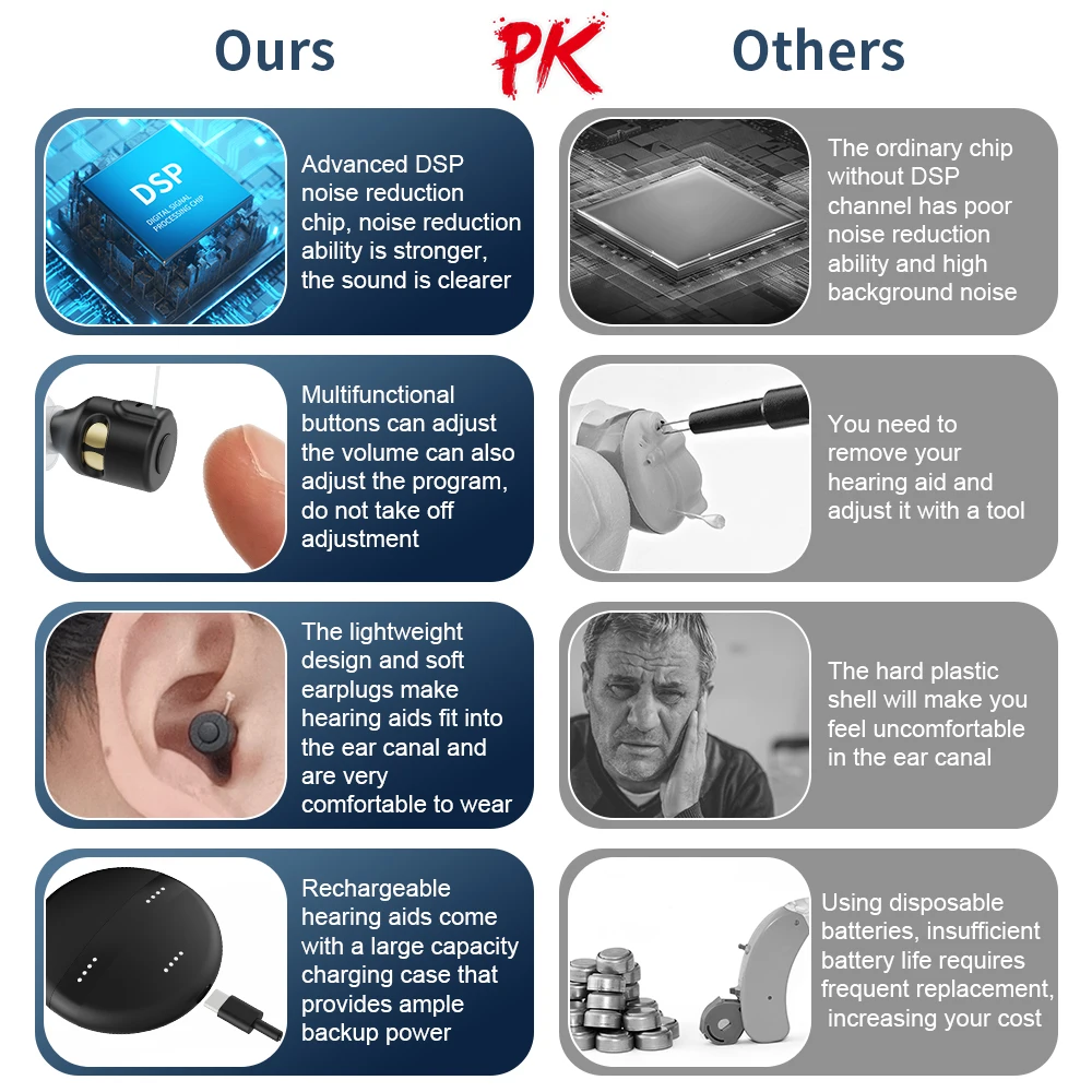 2023 New Product Trends Rechargeable Digital Hearing Aid Headphones For