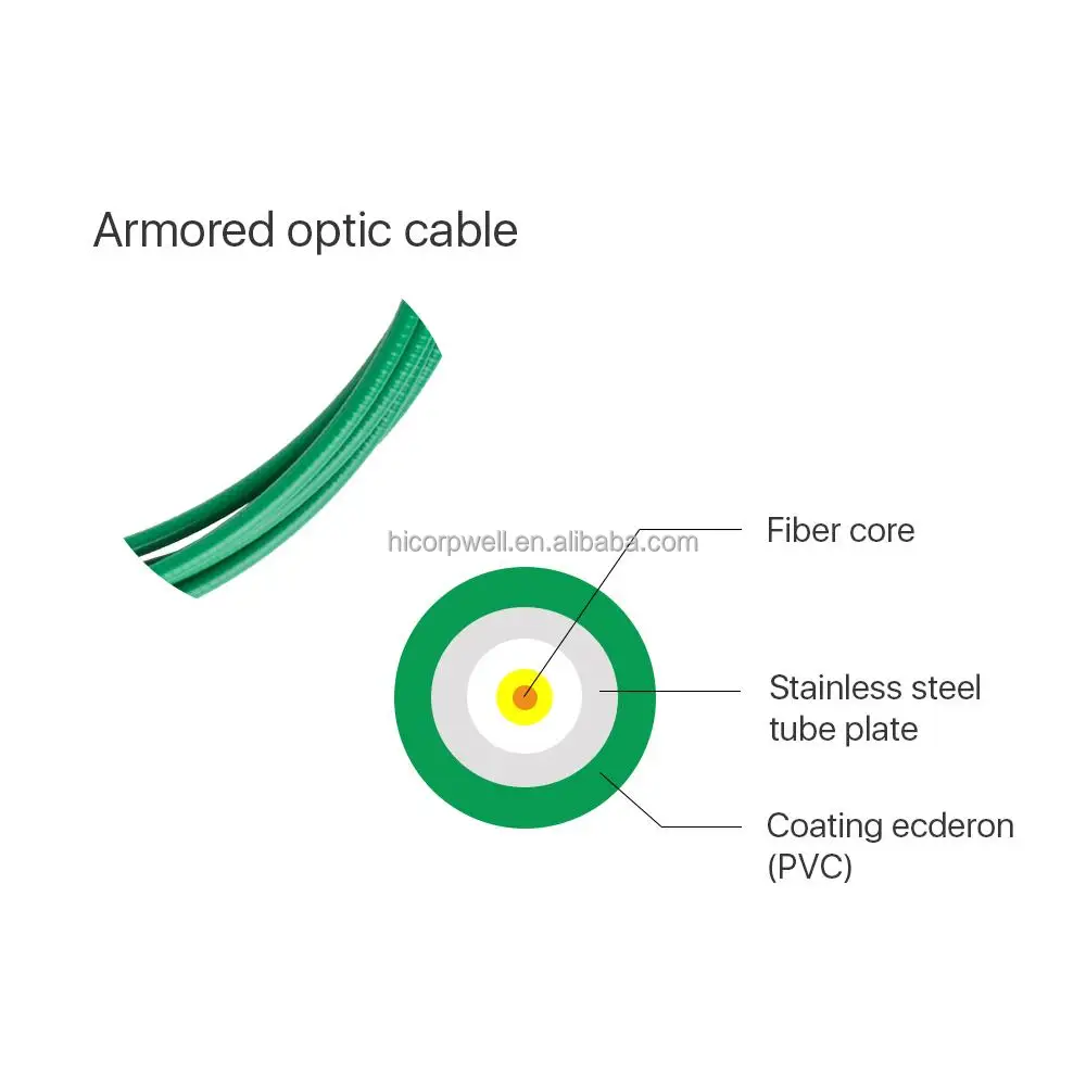 D80 Fiber Optic Cable with 200μm to 800μm Core Diameters Featuring Sapphire and Air Gap Protection and Precisely Polished D80 Fiber Connectors