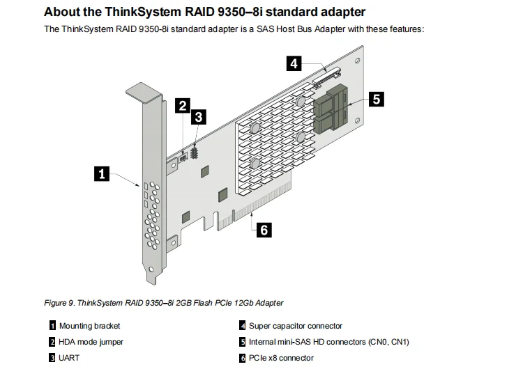Lenovo ThinkSystem RAID 4350 5350 9350 Series Adapters for lenovo in stock