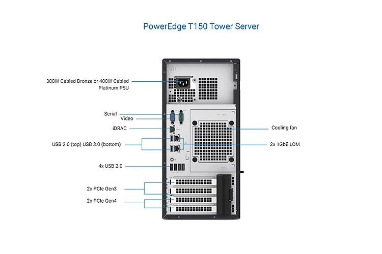 Dell Emc Poweredge T150 4u Mini Tower Server - Buy Dell Emc Poweredge ...