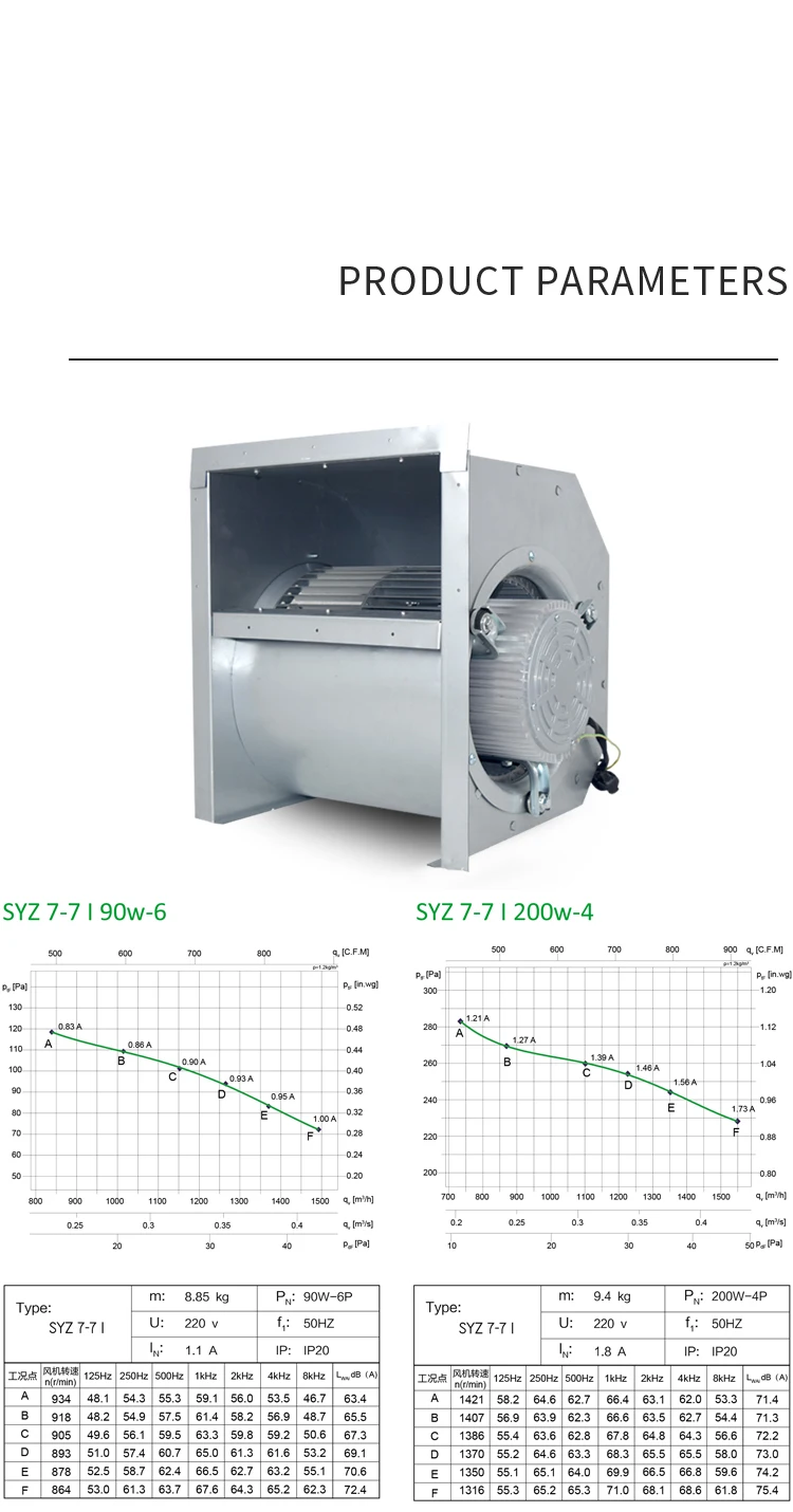 Centrifugal Fan, Copper, 380V, Steel - detail 6