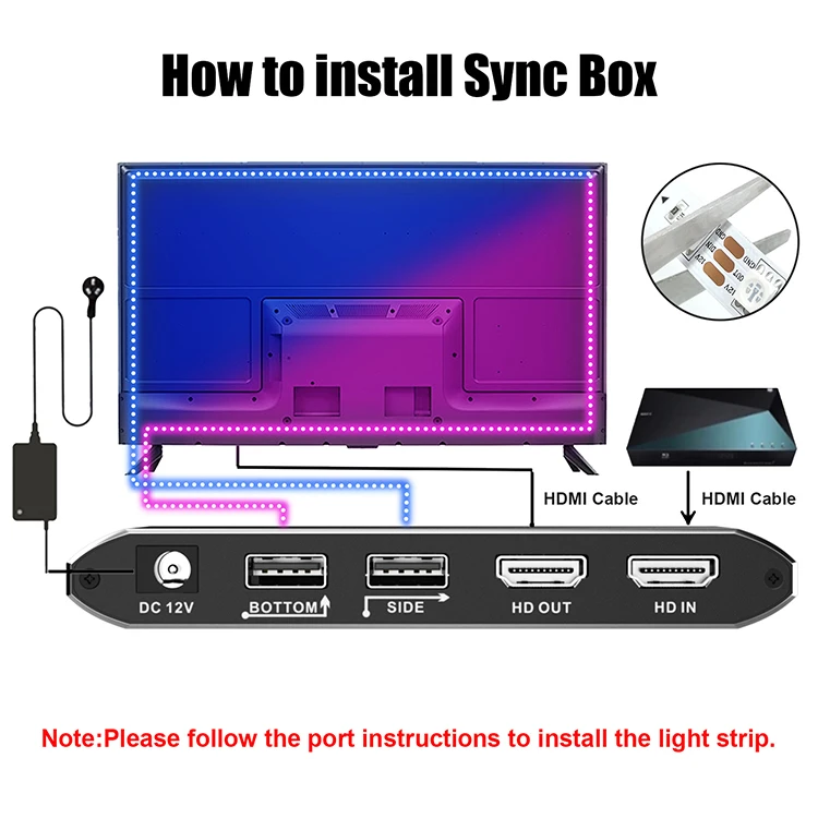 Fancy sync box setup